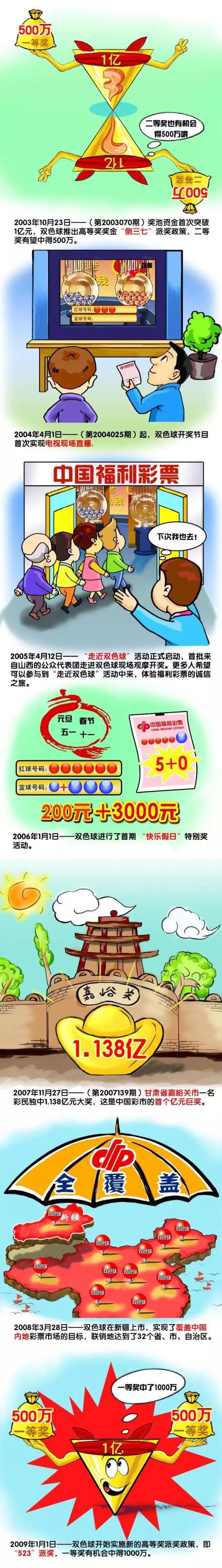 从1976年到2018年，42年间史泰龙塑造了无数银幕经典形象，拳击手洛奇的为己而战、退伍军人兰博的英勇无畏、干探哥比提的赤胆忠心、老兵巴尼的身手不凡，每每重温都令人热血沸腾